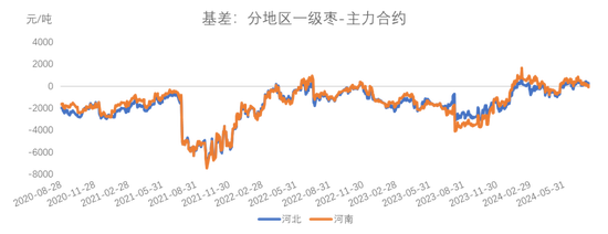 红枣：销区现货到货量持续 价格回调  第13张