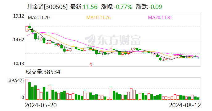 川金诺：获得政府补助资金  第1张