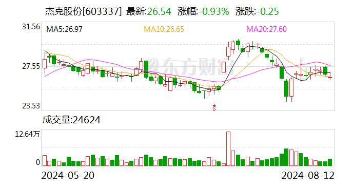 内外销回暖叠加双爆品策略 杰克股份H1净利润增超五成  第1张