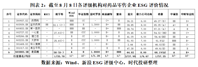 老百姓：董事长谢子龙被留置 曾因销售劣质药被罚|ESG点评