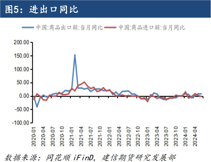 【专题报告】宏观数据走弱，加速欧线集运下行