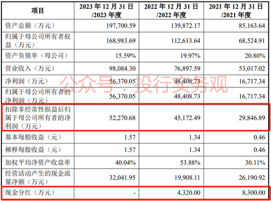 佳驰科技IPO：不耗着了，更换保荐机构为中信证券恢复审核  第3张