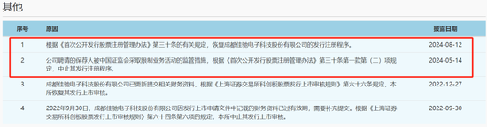 佳驰科技IPO：不耗着了，更换保荐机构为中信证券恢复审核  第4张