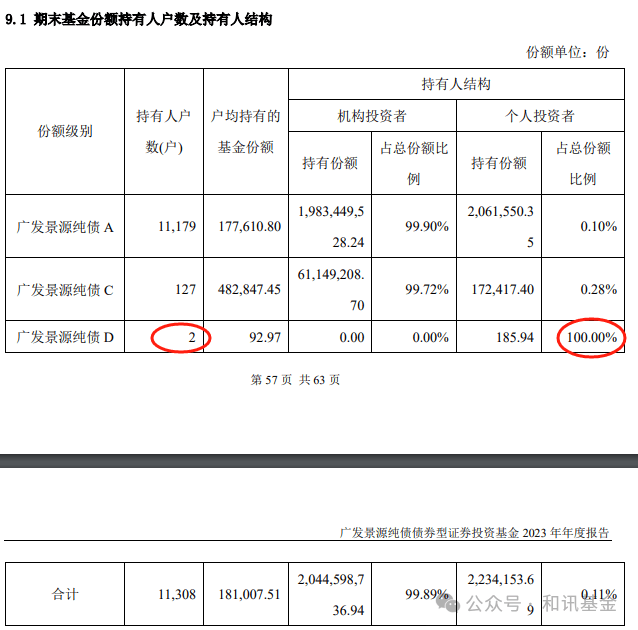 扛不住了，基金经理大额赎回自己的基金？4次大调整之后，头铁哥终于“服软”