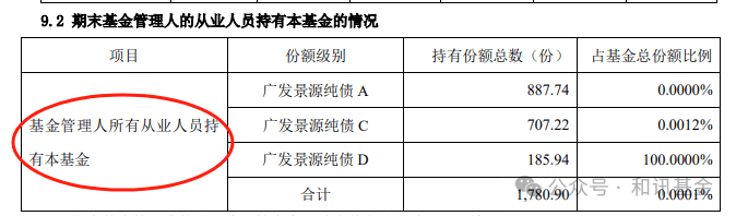 扛不住了，基金经理大额赎回自己的基金？4次大调整之后，头铁哥终于“服软”  第3张