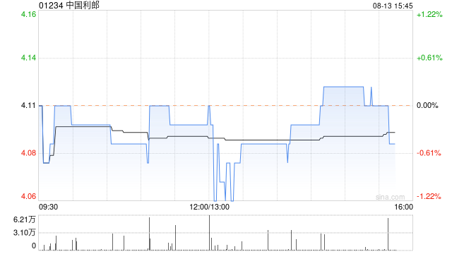 中国利郎将于9月23日派发中期特别股息每股0.05港元  第1张