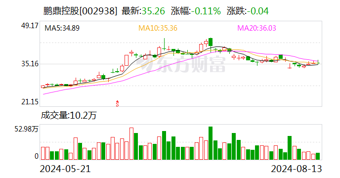 鹏鼎控股：上半年净利润7.84亿元 同比下降3.40%  第1张