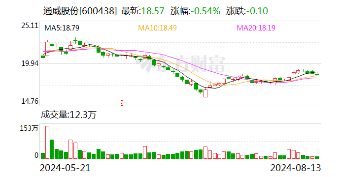 通威股份拟取得润阳股份不低于51%股权 交易总额不超过50亿元  第1张