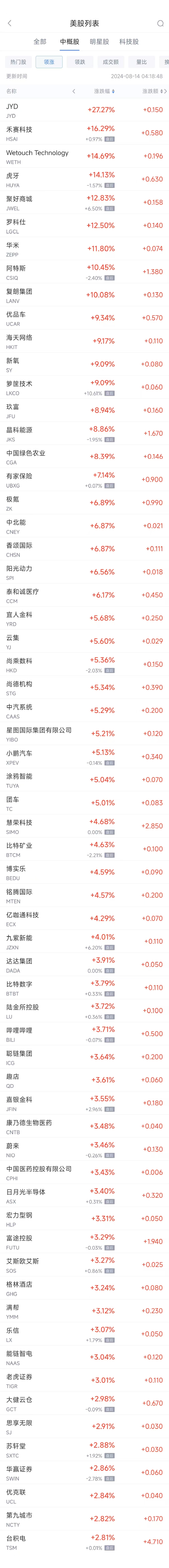 周二热门中概股涨跌不一 台积电涨2.8%，腾讯音乐重挫逾15%  第1张