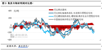 焦炭：产能扩增期对于焦炭价值链的影响