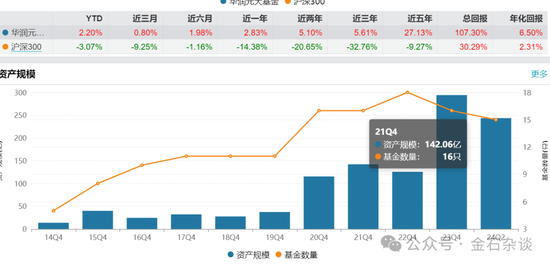 华润元大基金的瓜