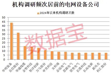 2分钟内“地天板”，最疯狂ST股提示风险！电网建设迎重大机遇，年均投资超3000亿元，超跌潜力股揭秘