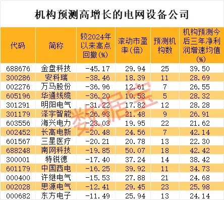 2分钟内“地天板”，最疯狂ST股提示风险！电网建设迎重大机遇，年均投资超3000亿元，超跌潜力股揭秘  第3张