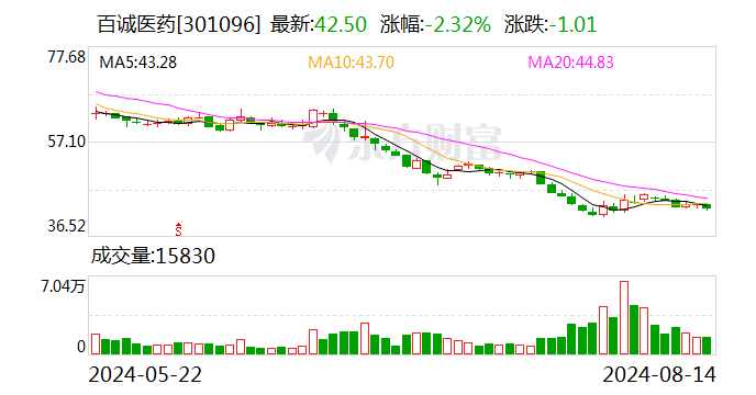 百诚医药：上半年净利润同比增长12.35%  第1张