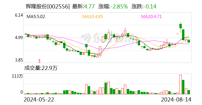 注意！辉隆股份将于9月3日召开股东大会  第1张