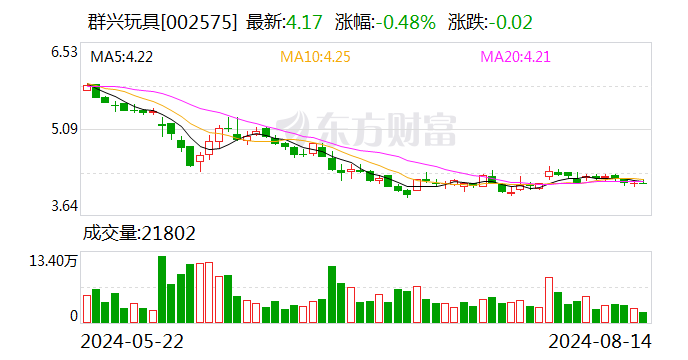 群兴玩具：实际控制人变更为无实际控制人  第1张