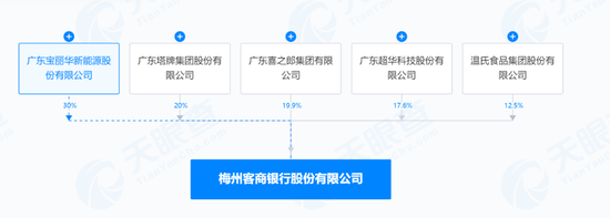 大股东内斗“剧情”跌宕！梅州客商银行会被殃及吗？