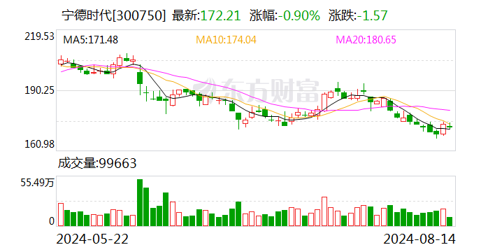 绑定宁王，富临精工与宁德时代签3年长单 最少供应42万吨磷酸铁锂材料  第1张