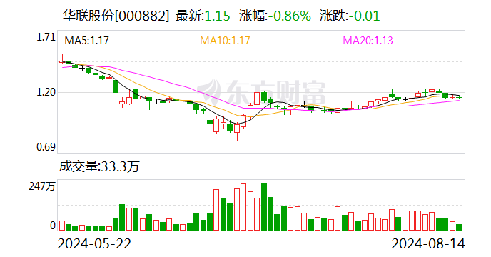 华联股份：拟1.92亿元收购美好生活100%股权  第1张