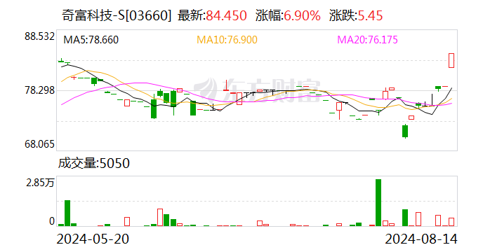 “去三六零化”，周鸿祎辞任这家港股公司！