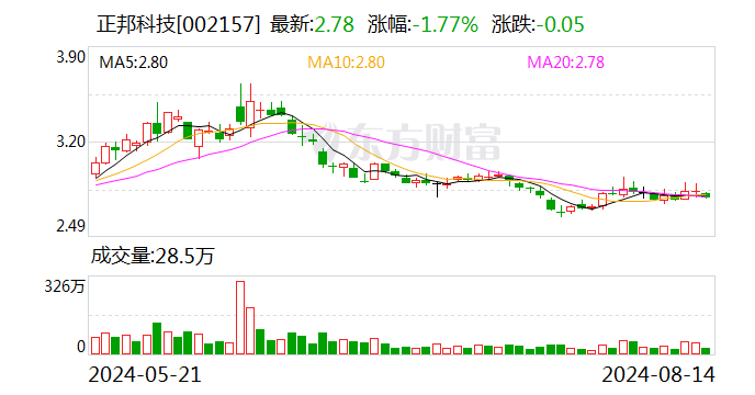 国资首度接手第一大股东 民营银行如何把握未来发展方向？  第1张