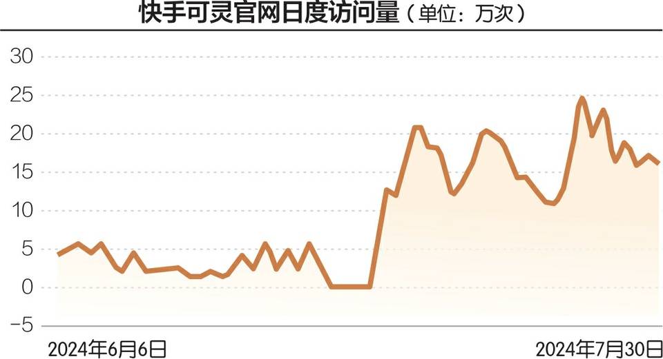 “即梦AI”上架，字节跳动能否在视频大模型上赶超快手？  第1张