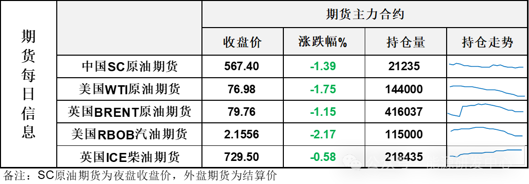 EIA原油库存意外累库，油价连续第二个交易日回落等待地缘局势明朗