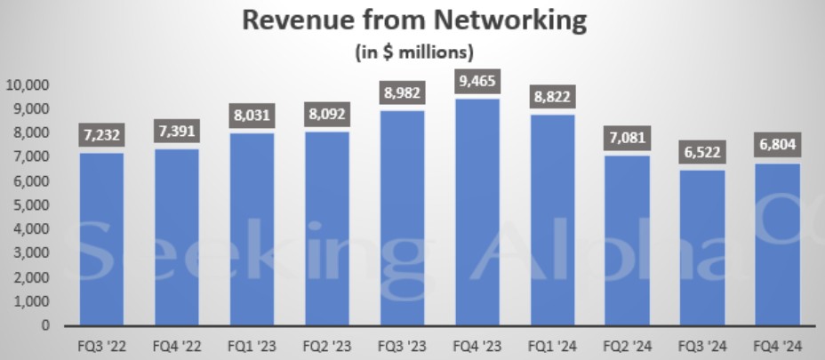 思科加速业务“AI转型”：拟裁员7%，Q1营收指引超预期