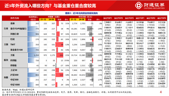 财通策略李美岑：主动偏股型基金持股规模3年下滑2万亿 基金持股规模为何减少？  第2张