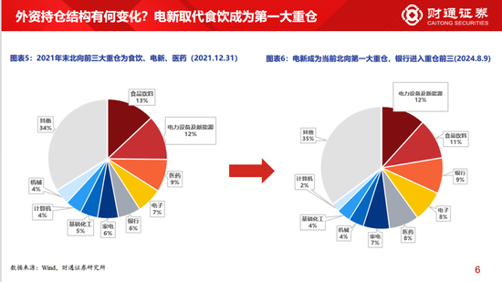 财通策略李美岑：主动偏股型基金持股规模3年下滑2万亿 基金持股规模为何减少？  第4张