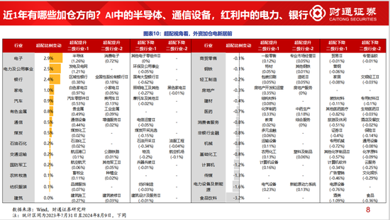 财通策略李美岑：主动偏股型基金持股规模3年下滑2万亿 基金持股规模为何减少？