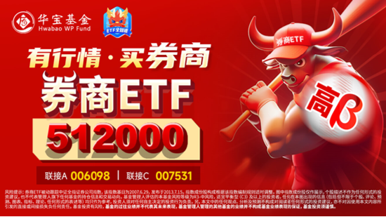 A股开启反弹模式，券商携大金融力挺，券商ETF（512000）放量摸高2%！地产暖意渐显，拐点还有多远？