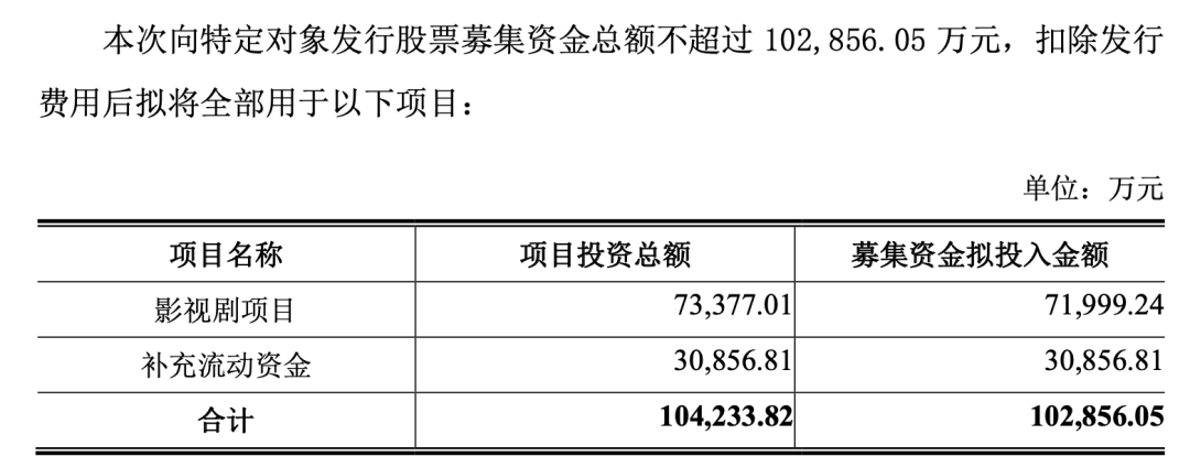 华谊兄弟努力筹钱  第1张