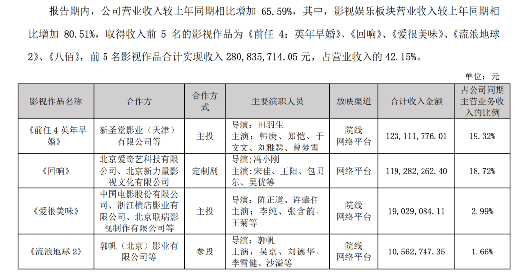 华谊兄弟努力筹钱  第2张