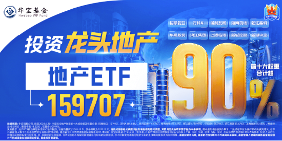 销售降幅继续收窄！龙头房企悉数收红，地产ETF（159707）放量反弹1.49%，终结三连跌！