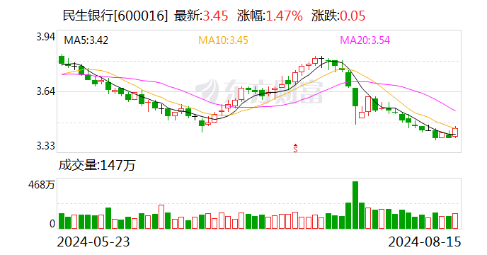 6只个股大宗交易超5000万元  第2张