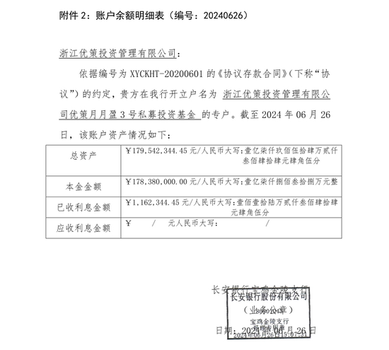 12.52亿元存款丢失！托管方：违反存款协议 长安银行：我们也很冤  第5张