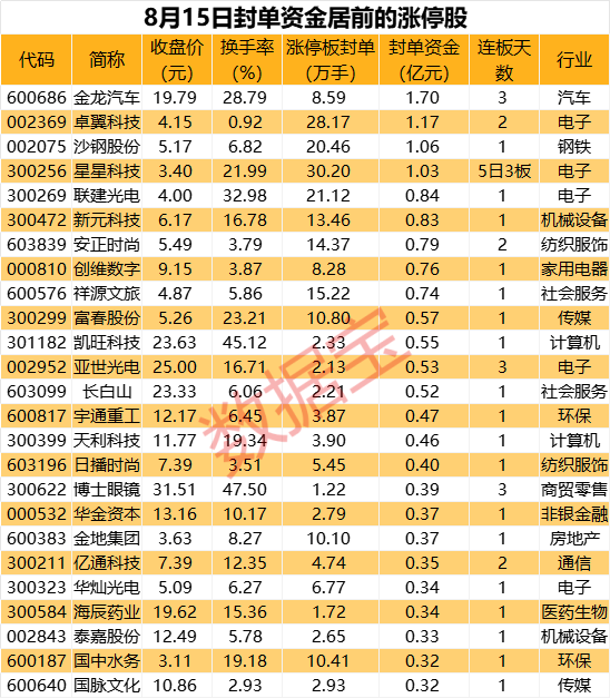 揭秘涨停丨龙头股超30万手买单封板，VR板块继续狂涨  第1张