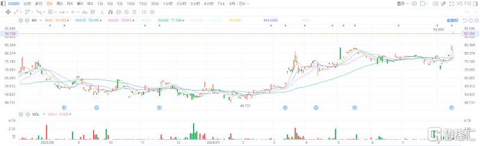 持续夯实高成长预期，奇富科技做对了什么？