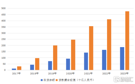 持续夯实高成长预期，奇富科技做对了什么？  第2张