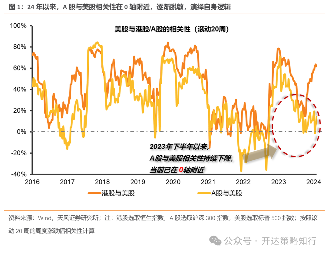 天风策略：地量行情是一种资金面现象，本质是市场分歧缩小