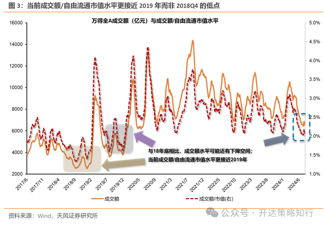 天风策略：地量行情是一种资金面现象，本质是市场分歧缩小