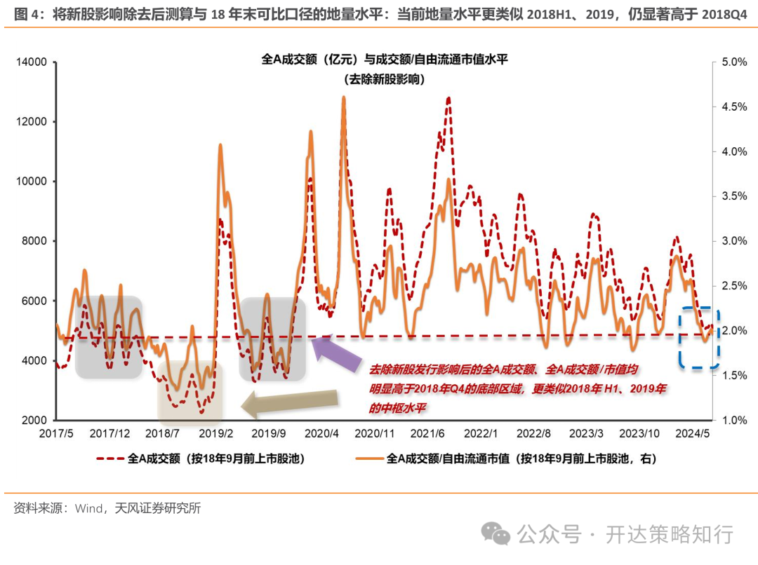 天风策略：地量行情是一种资金面现象，本质是市场分歧缩小  第4张