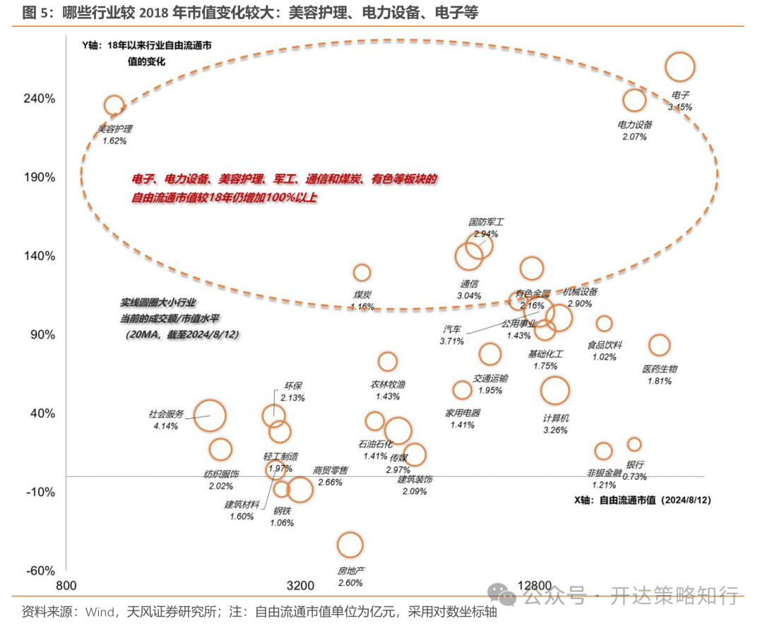 天风策略：地量行情是一种资金面现象，本质是市场分歧缩小  第5张