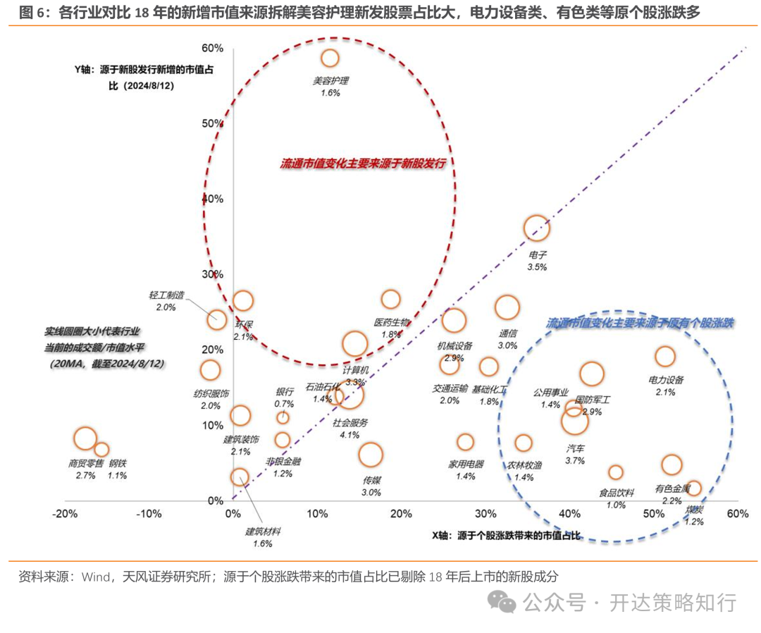 天风策略：地量行情是一种资金面现象，本质是市场分歧缩小