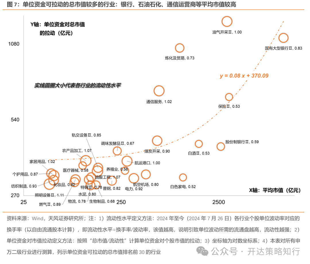 天风策略：地量行情是一种资金面现象，本质是市场分歧缩小