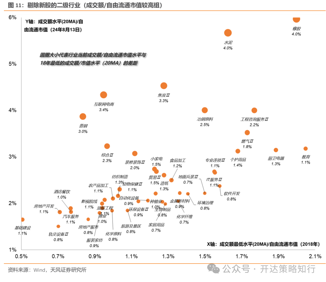 天风策略：地量行情是一种资金面现象，本质是市场分歧缩小  第11张