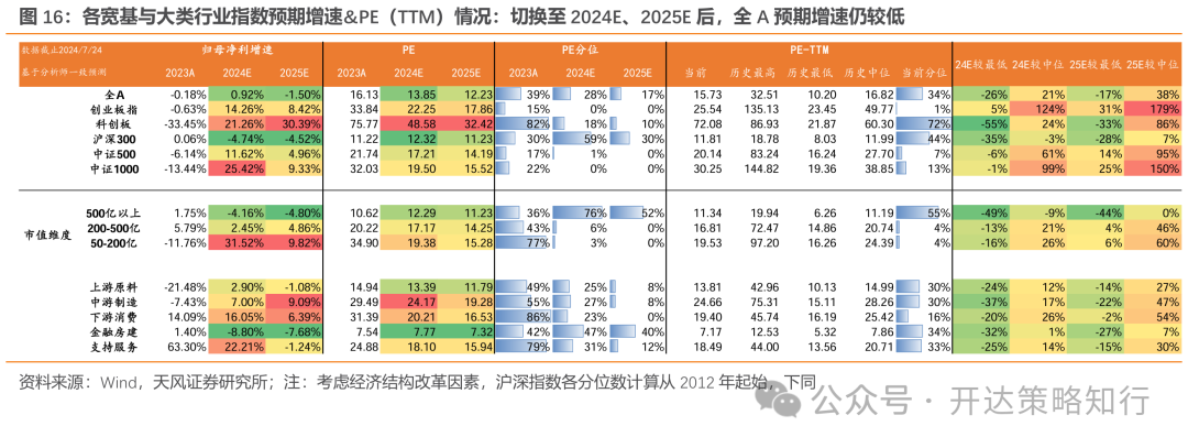 天风策略：地量行情是一种资金面现象，本质是市场分歧缩小  第16张