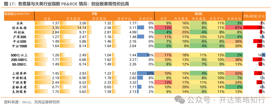 天风策略：地量行情是一种资金面现象，本质是市场分歧缩小  第17张