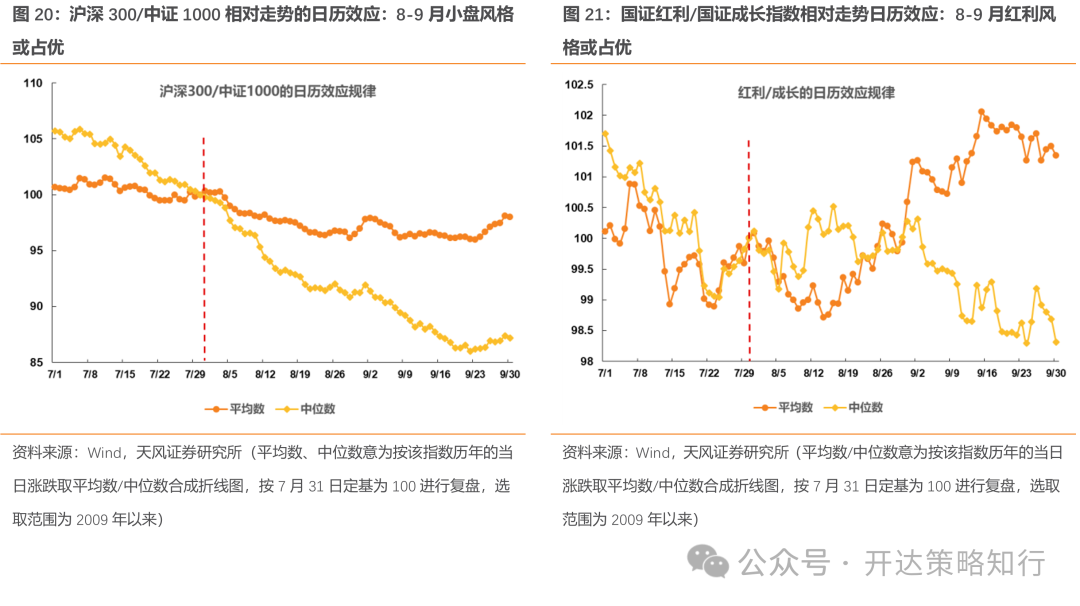 天风策略：地量行情是一种资金面现象，本质是市场分歧缩小  第20张